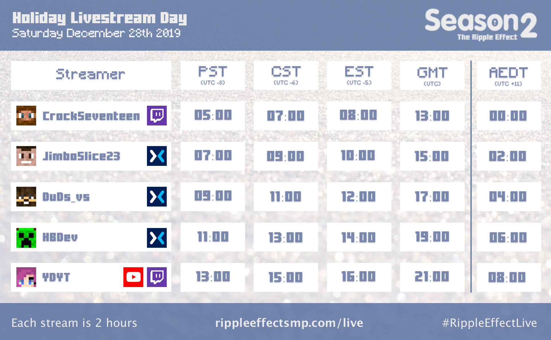 The Ripple Effect SMP Livestream Day, December 28th 2019