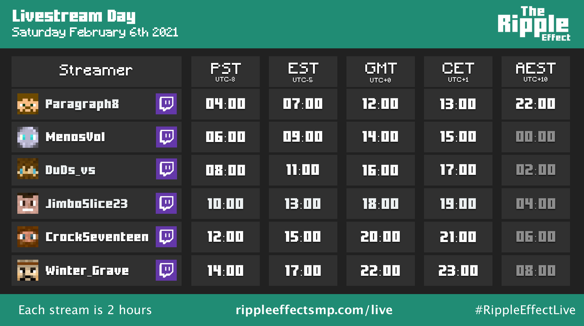 The Ripple Effect SMP Livestream Day, February 6th 2021