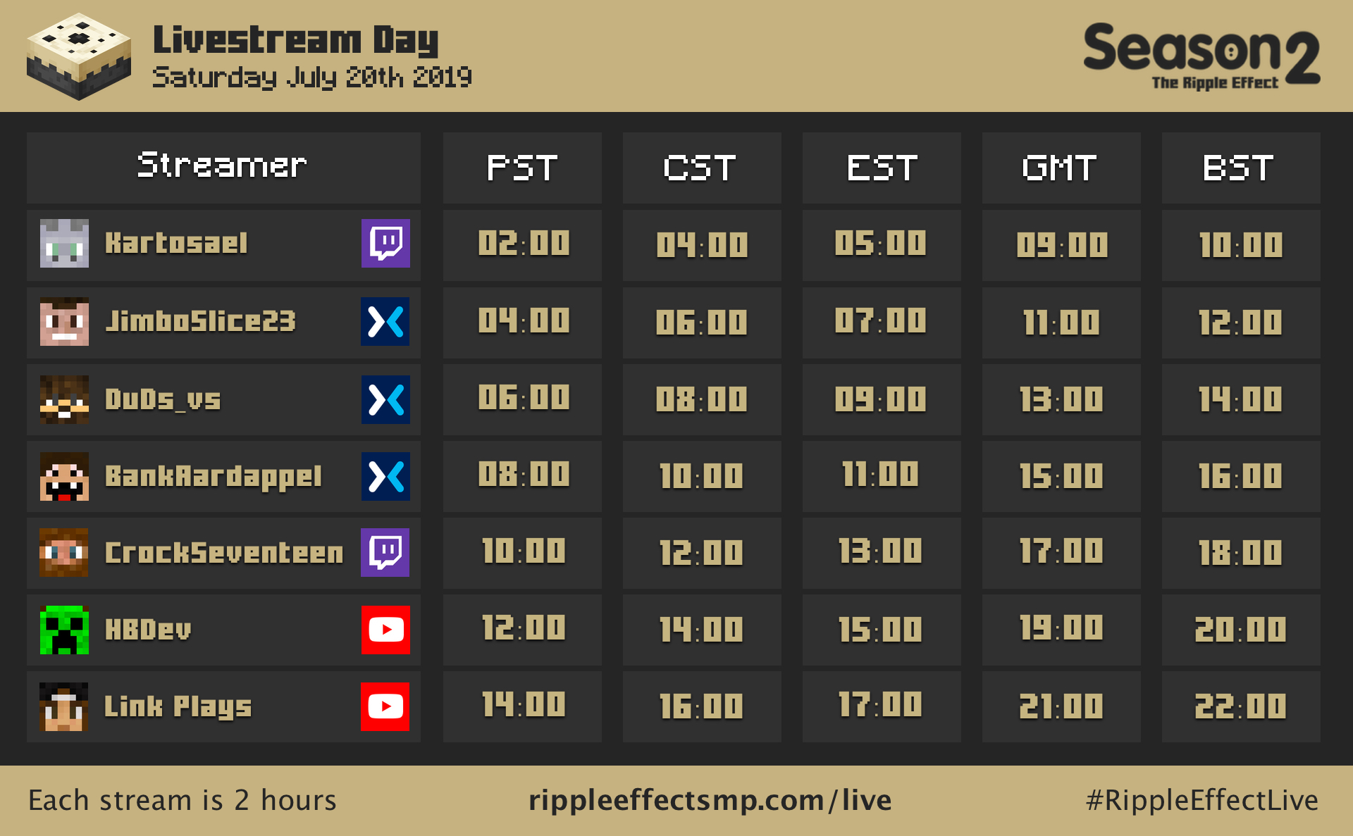 The Ripple Effect SMP Livestream Day, July 20th 2019