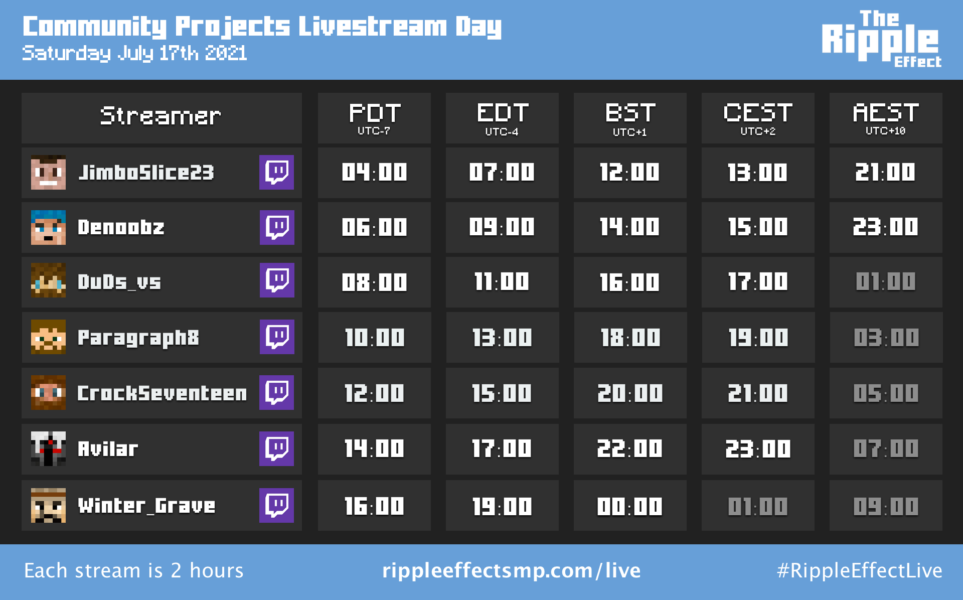The Ripple Effect SMP Livestream Day, July 17th 2021