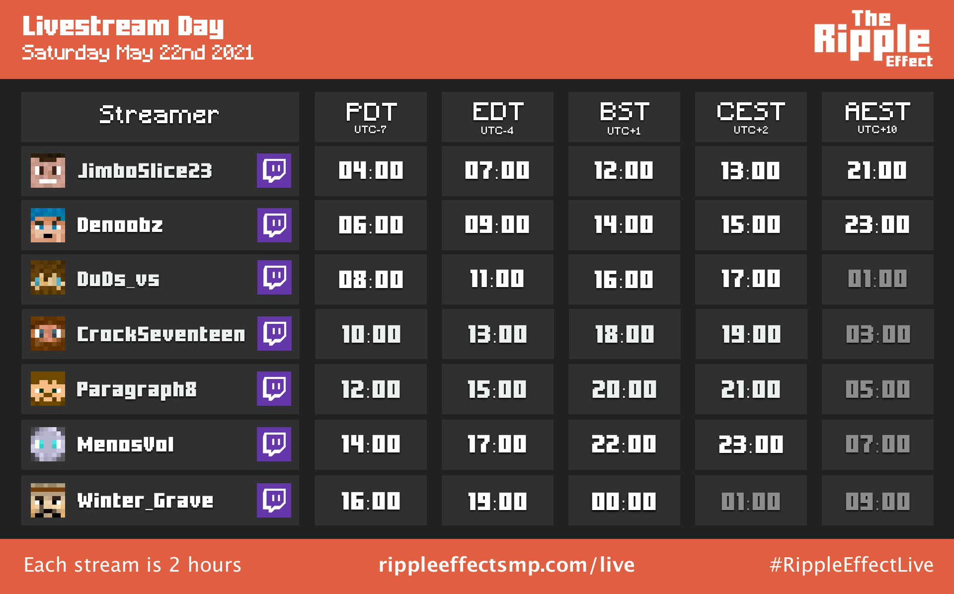 The Ripple Effect SMP Livestream Day, May 22nd 2021
