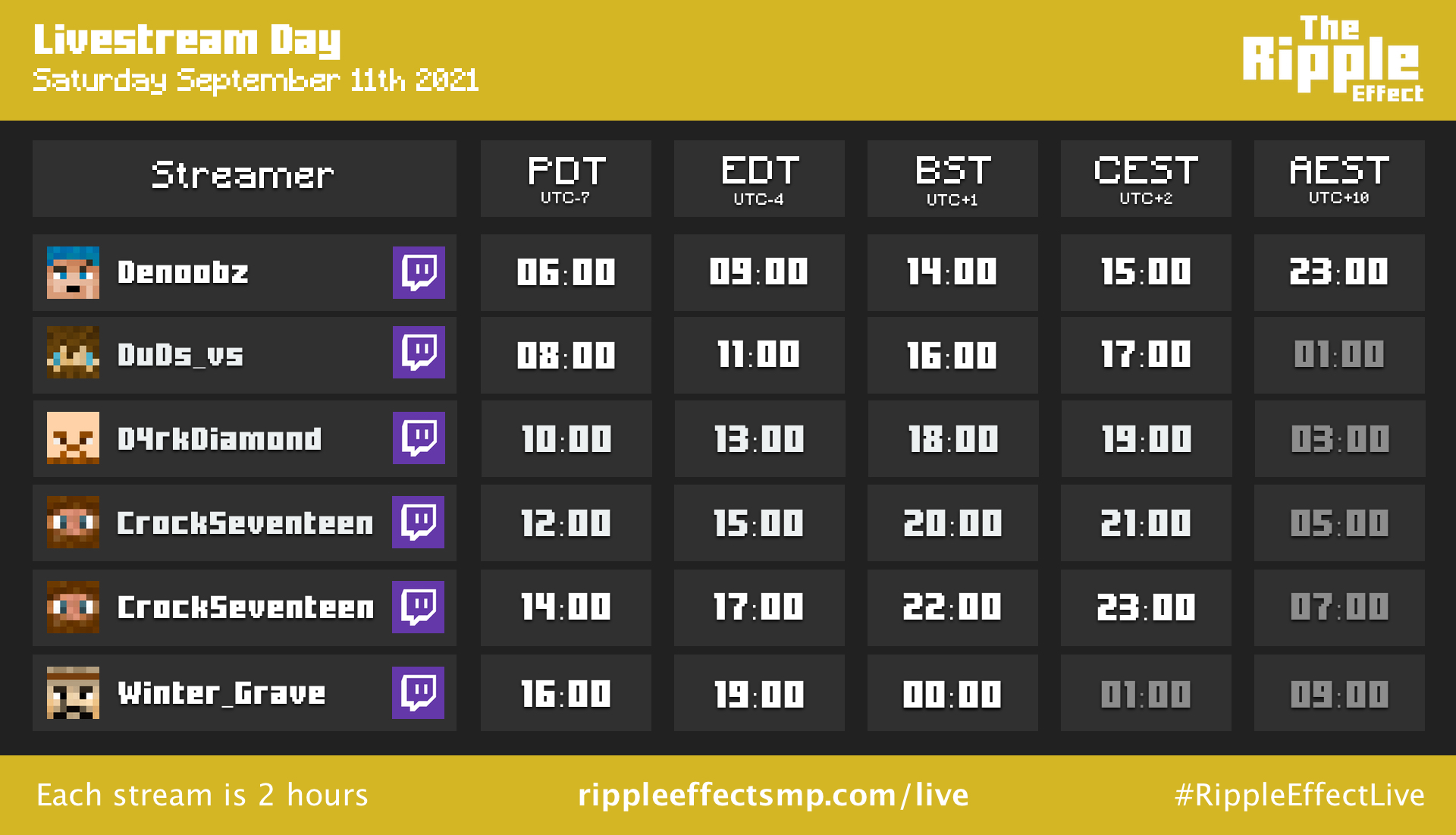 The Ripple Effect SMP Livestream Day, September 11th 2021